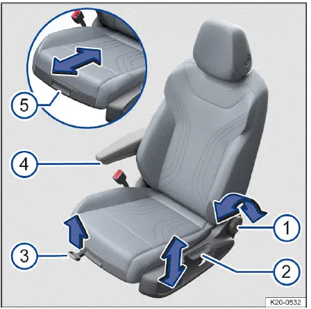 Volkswagen ID.4 mandos asiento conductor ajuste mecánico