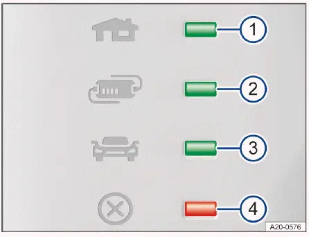 Volkswagen ID.4 dispositivo protección cable LED indicadores