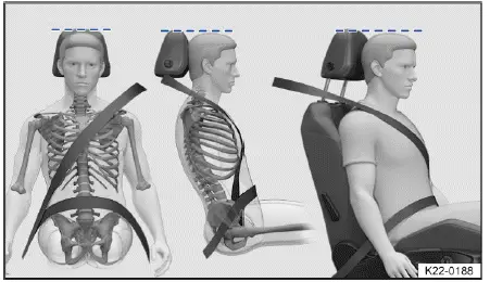 Volkswagen ID.4 colocación correcta cinturón seguridad hombro pelvis
