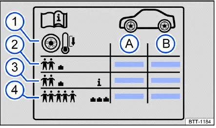 Símbolos del adhesivo de presión de neumáticos Volkswagen ID.4