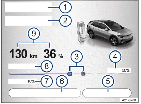 Volkswagen ID.4 interfaz ajustes de carga infotainment