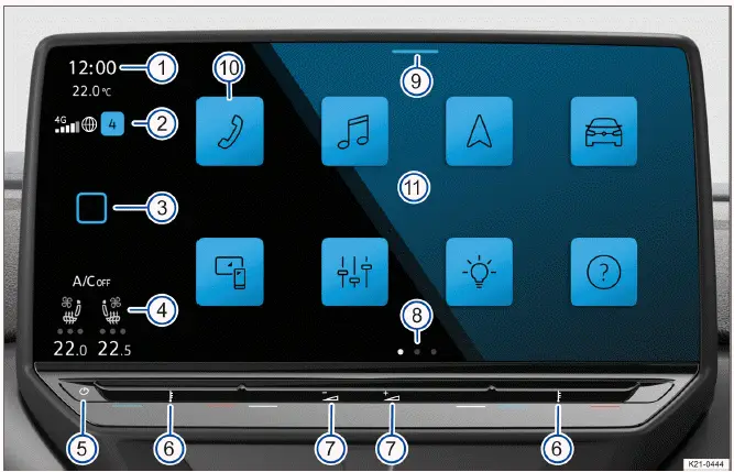 Pantalla principal y mandos del sistema infotainment Volkswagen ID.4 de 12 pulgadas