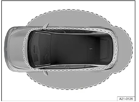 Volkswagen ID.4 sistema Keyless Access zonas de proximidad