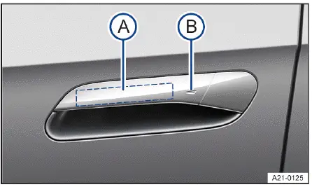 Volkswagen ID.4 manilla puerta superficies sensoras Keyless