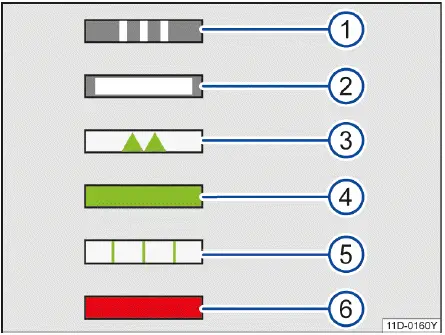 Volkswagen ID.4 explicación de los estados del LED de carga
