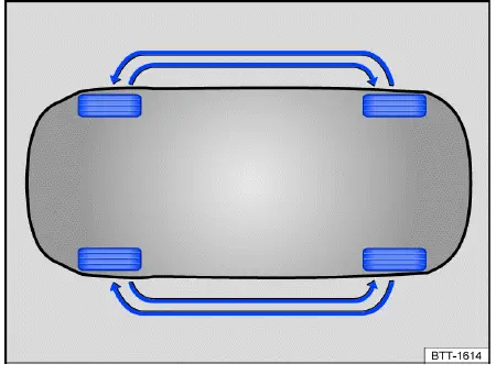 Esquema de rotación de ruedas Volkswagen ID.4
