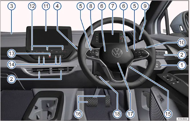 Volkswagen ID.4 vista general lado conductor volante derecha