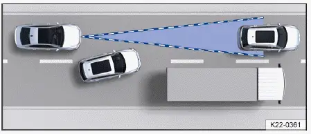 Cambio de carril repentino frente al Volkswagen ID.4 fuera del alcance del sensor