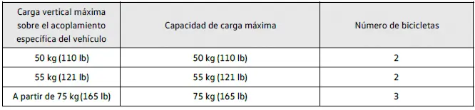 Volkswagen ID.4 tabla de capacidad de carga del portabicicletas