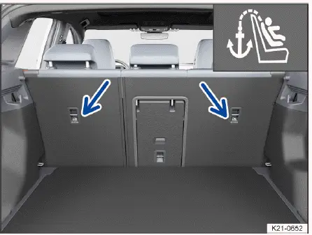 Volkswagen ID.4 anclajes Top Tether en respaldo trasero