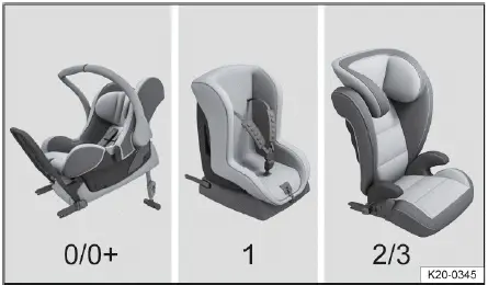 Volkswagen ID.4 tipos de asientos infantiles representación grupos
