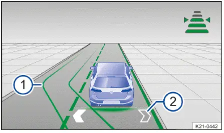 Indicaciones cambio de carril asistido en cuadro Volkswagen ID.4